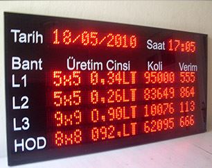 Uzaktan Kontrol İzleme ve Ölçme