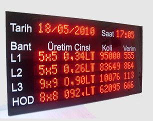 Fabrika Üretim Bilgi Panoları